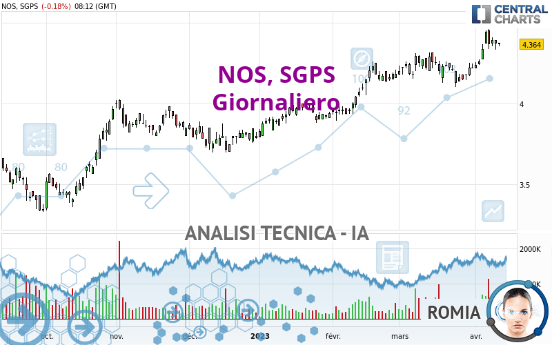 NOS, SGPS - Journalier