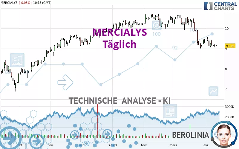 MERCIALYS - Täglich