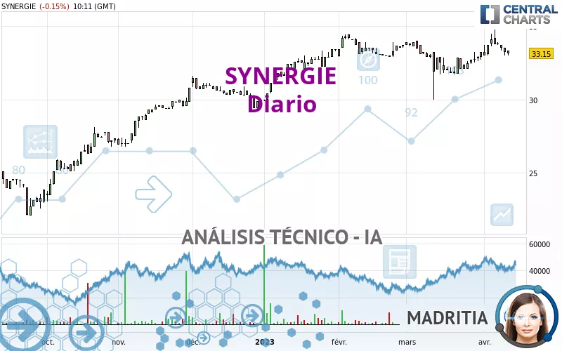 SYNERGIE - Diario