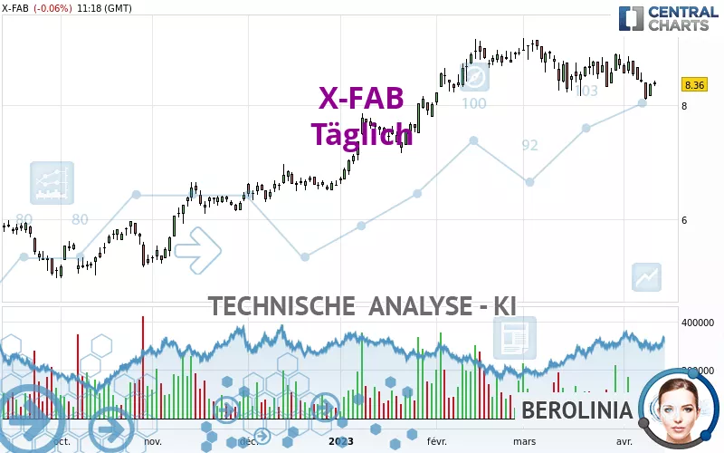 X-FAB - Täglich