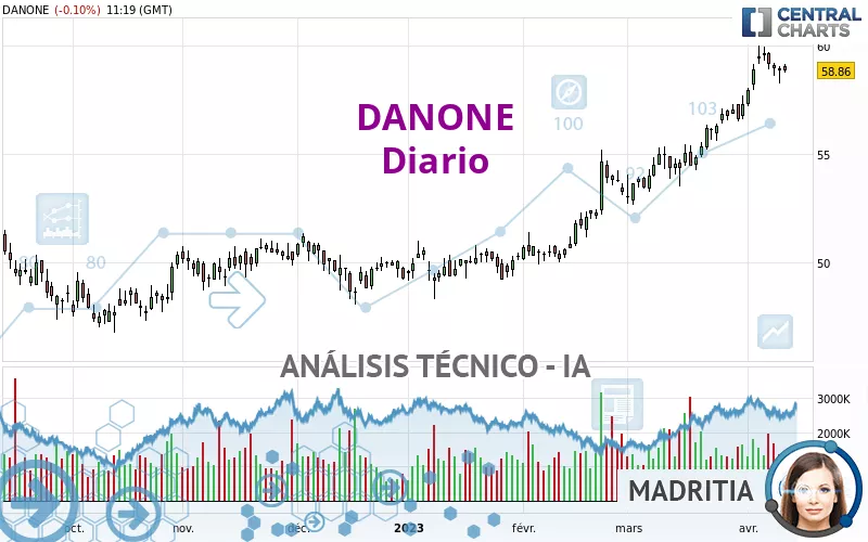 DANONE - Diario