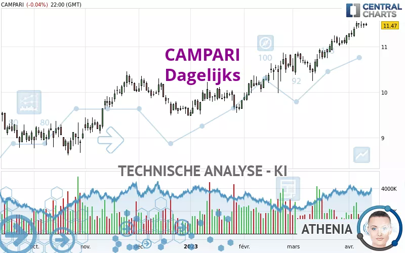 CAMPARI - Daily