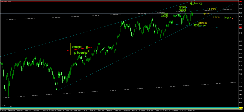 SMI20 INDEX - Diario