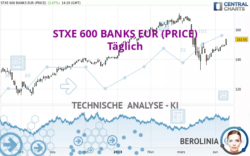 STXE 600 BANKS EUR (PRICE) - Giornaliero