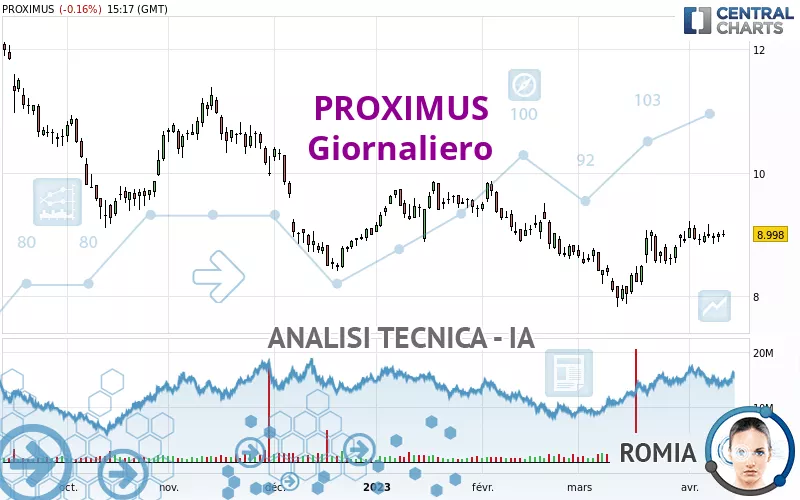 PROXIMUS - Giornaliero