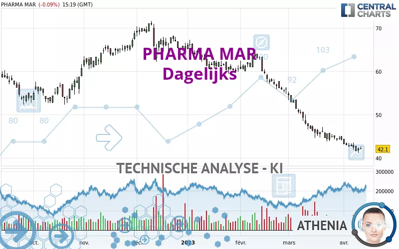 PHARMA MAR - Journalier