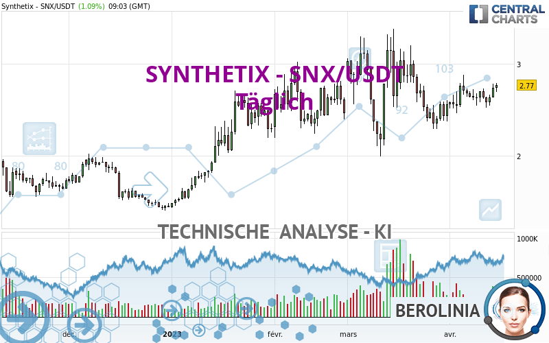 SYNTHETIX - SNX/USDT - Täglich