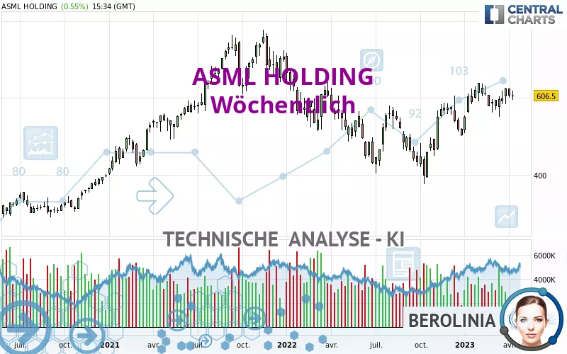 ASML HOLDING - Semanal