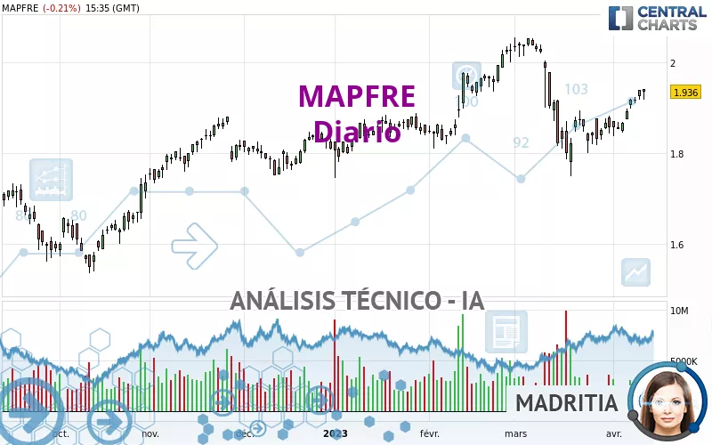 MAPFRE - Diario