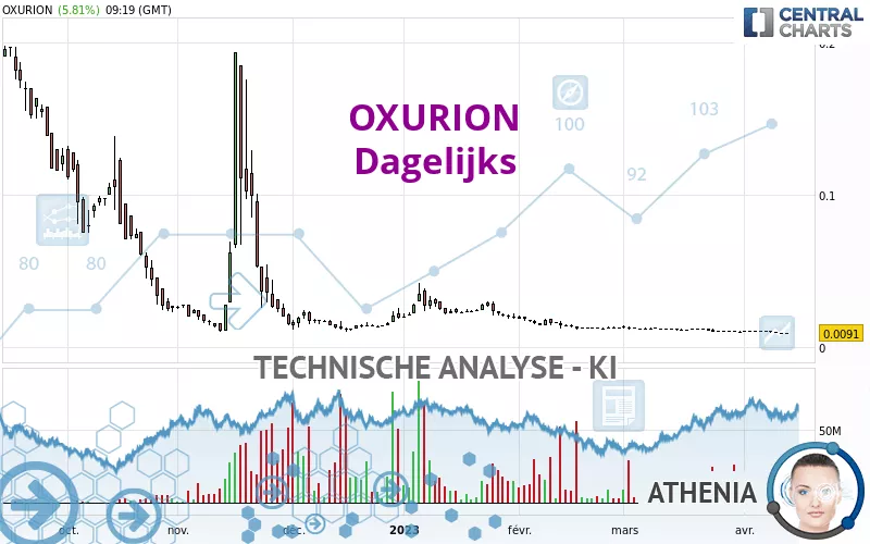 OXURION - Diario