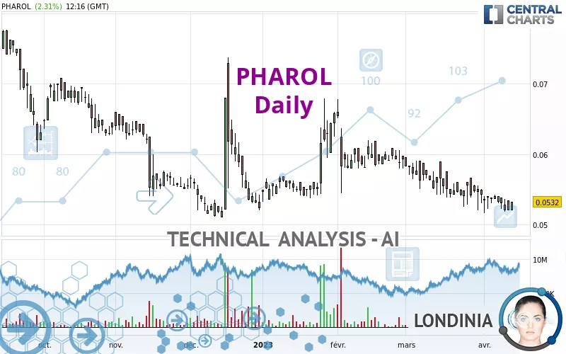 PHAROL - Daily