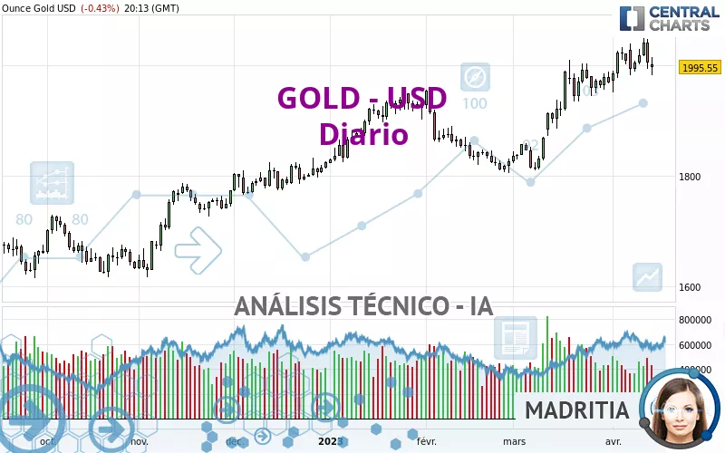 GOLD - USD - Daily