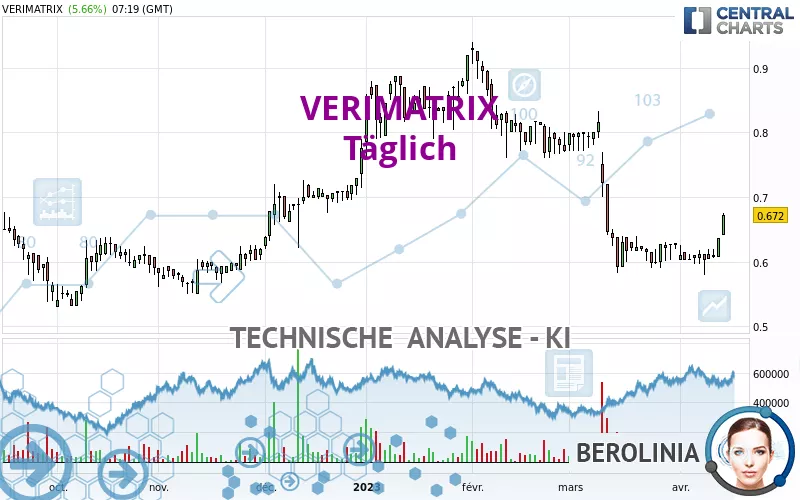 VERIMATRIX - Täglich