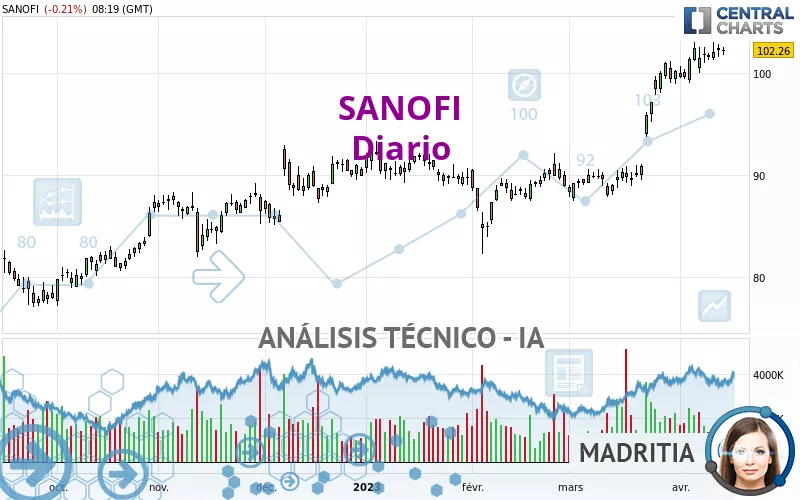 SANOFI - Journalier