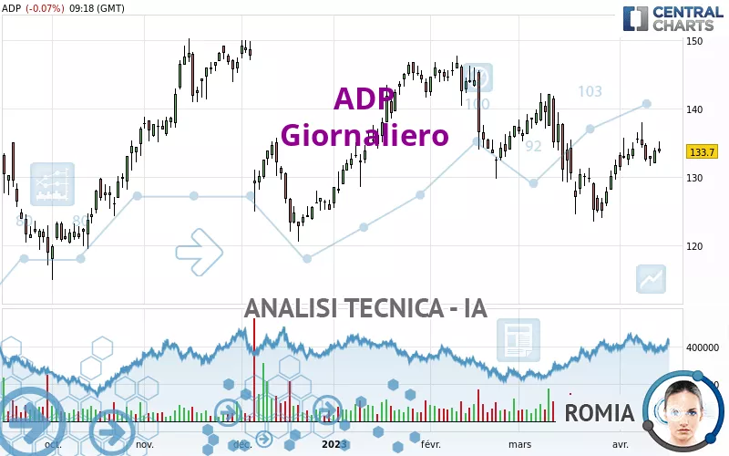 ADP - Giornaliero