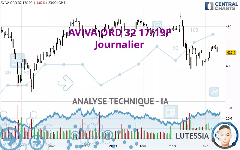 AVIVA ORD 32 17/19P - Journalier