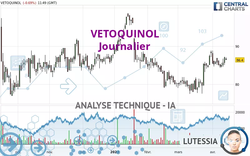 VETOQUINOL - Journalier