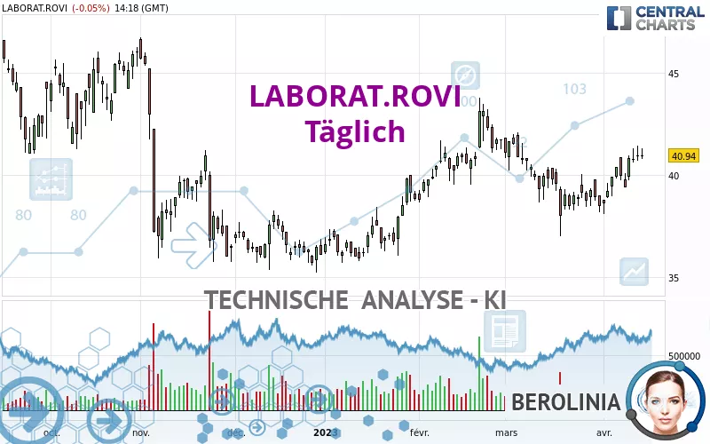 LABORAT.ROVI - Täglich