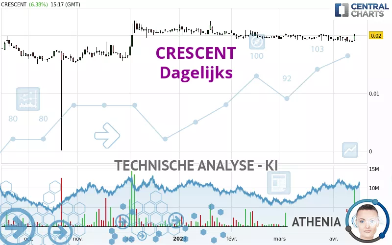 CRESCENT - Dagelijks