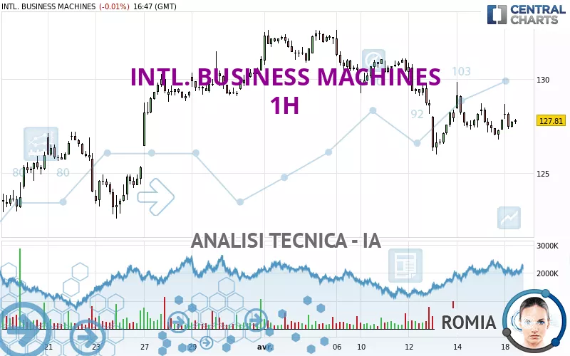 INTL. BUSINESS MACHINES - 1H