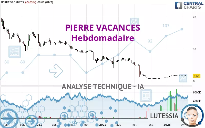 PIERRE VACANCES - Hebdomadaire