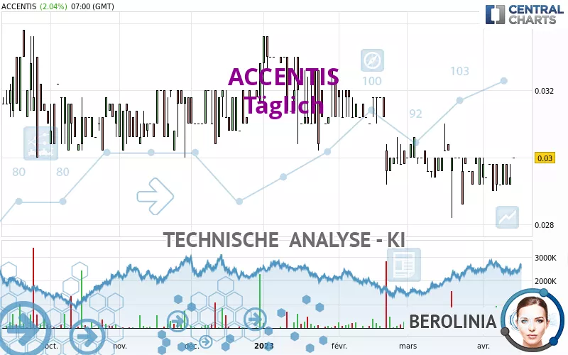 ACCENTIS - Täglich