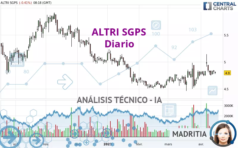 ALTRI SGPS - Diario