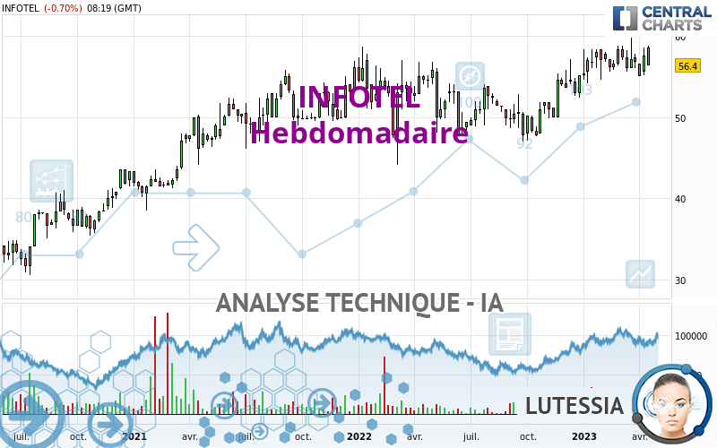 INFOTEL - Semanal