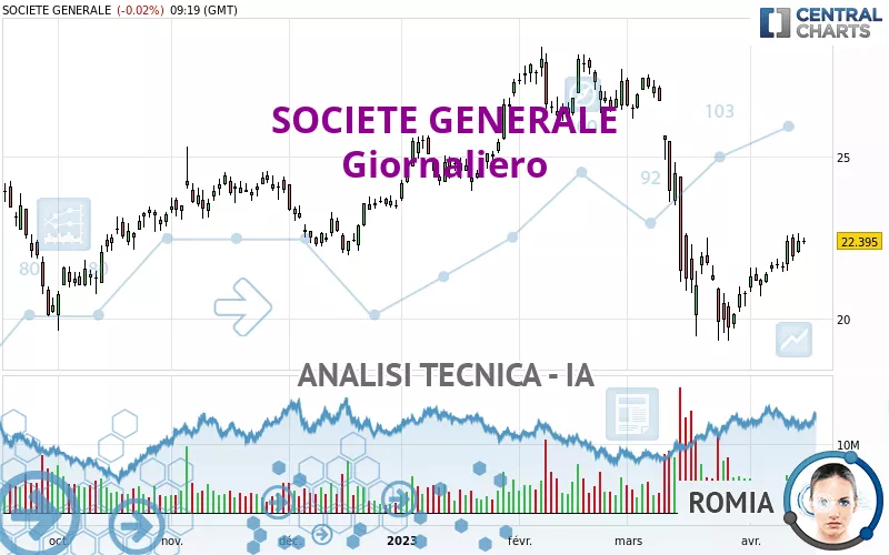 SOCIETE GENERALE - Giornaliero