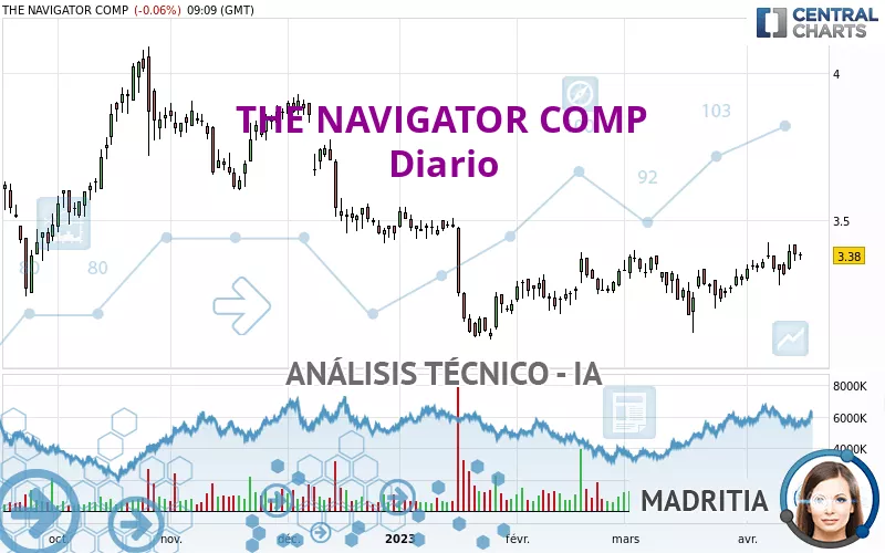 THE NAVIGATOR COMP - Täglich