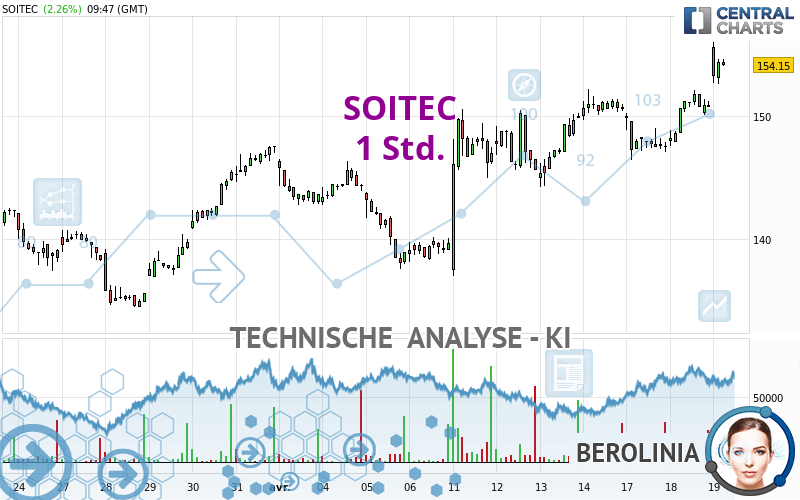 SOITEC - 1H