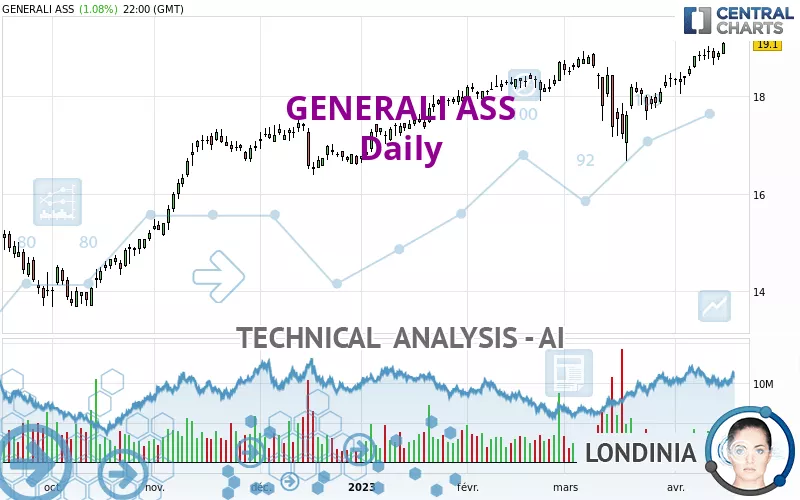 GENERALI - Daily