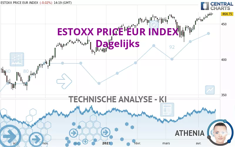 ESTOXX PRICE EUR INDEX - Journalier