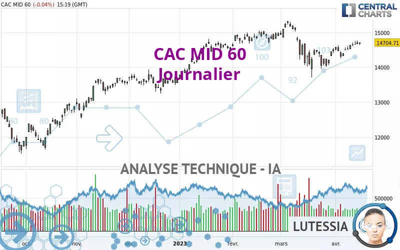 CAC MID 60 - Journalier