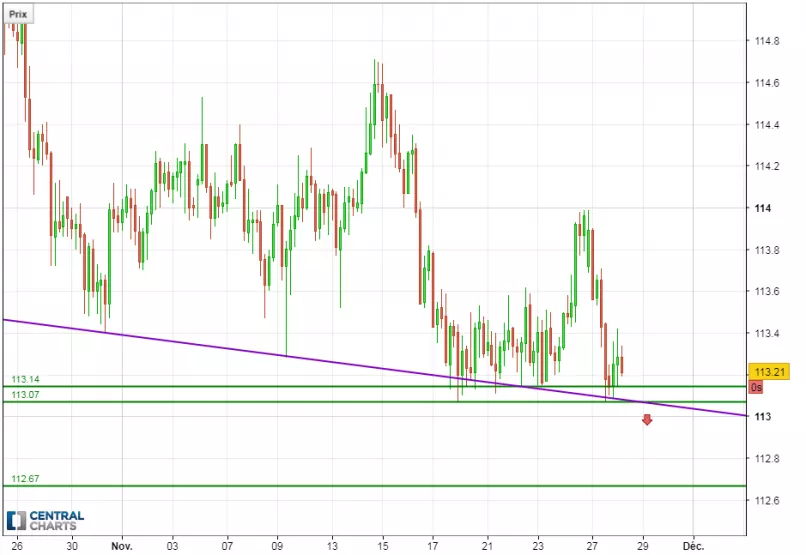 CHF/JPY - 4H