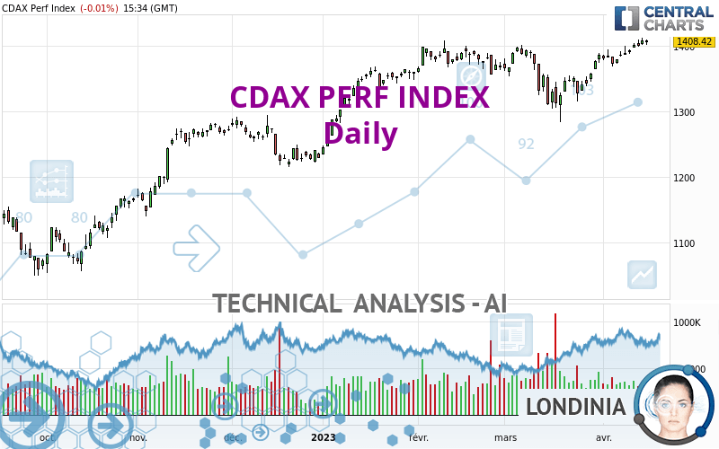 CDAX PERF INDEX - Journalier