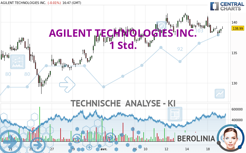 AGILENT TECHNOLOGIES INC. - 1 Std.