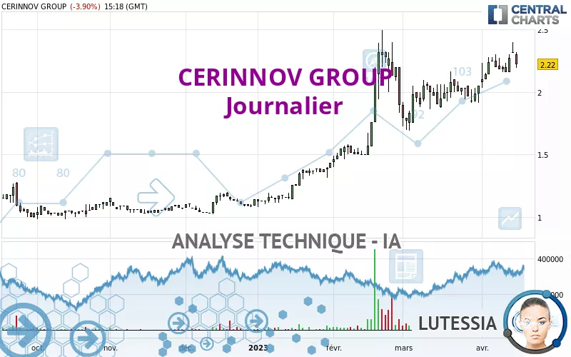 CERINNOV GROUP - Diario