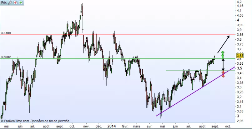 SIRIUSXM HOLDINGS INC. - Journalier