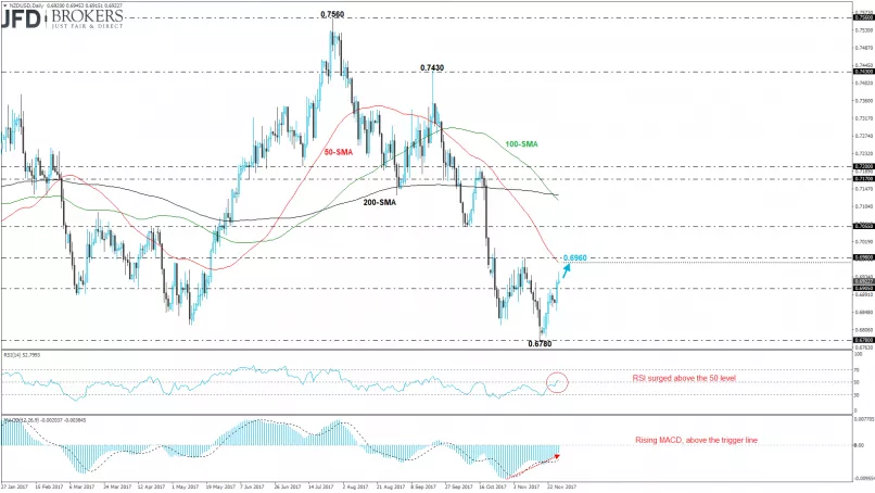 NZD/USD - Diario