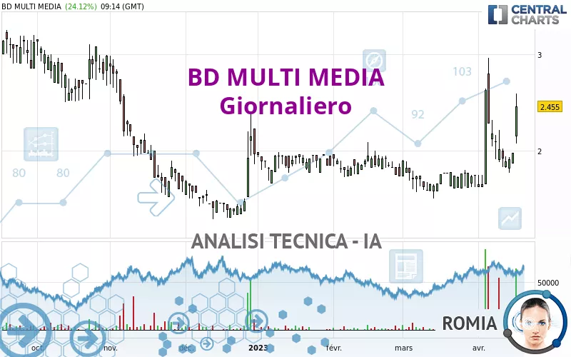 BD MULTI MEDIA - Giornaliero