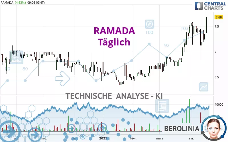 RAMADA - Täglich