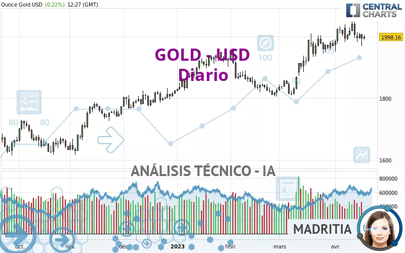 GOLD - USD - Diario