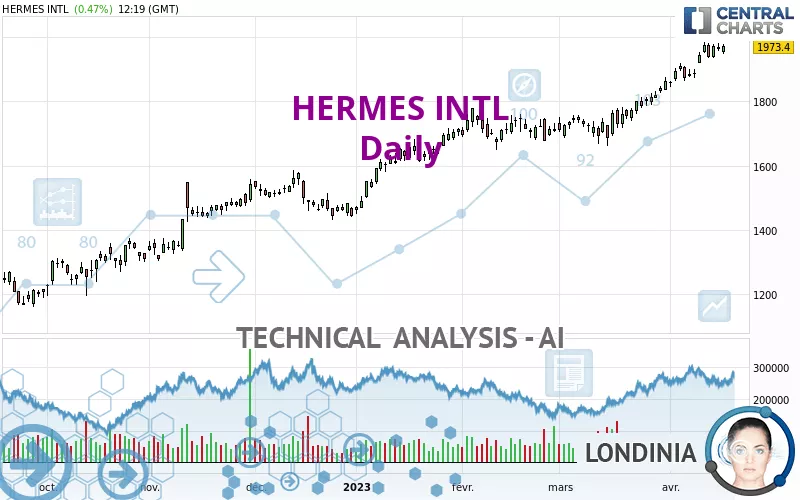 Hermes intl clearance