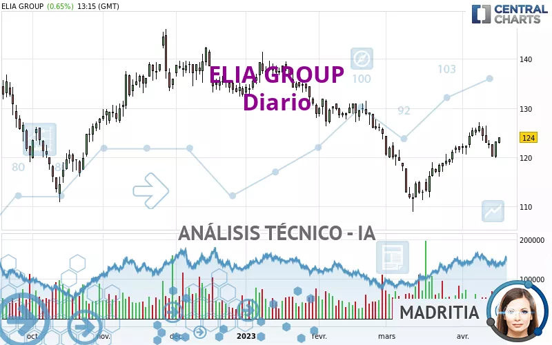 ELIA GROUP - Giornaliero