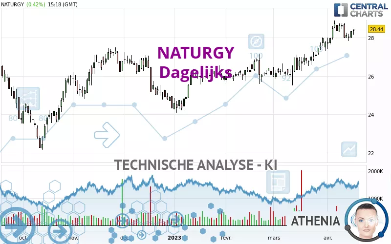 NATURGY - Dagelijks