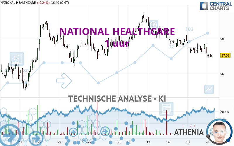 NATIONAL HEALTHCARE - 1 uur