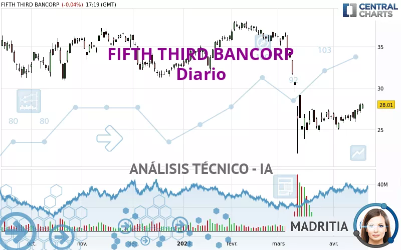 FIFTH THIRD BANCORP - Journalier