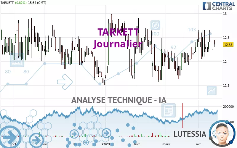 TARKETT - Journalier