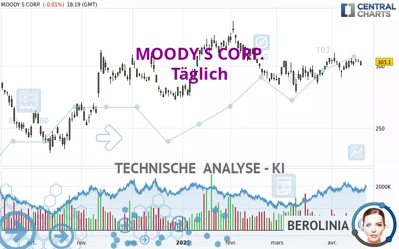 MOODY S CORP. - Täglich